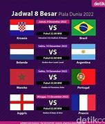 Jadwal Piala Dunia 2022 Qatar 8 Besar